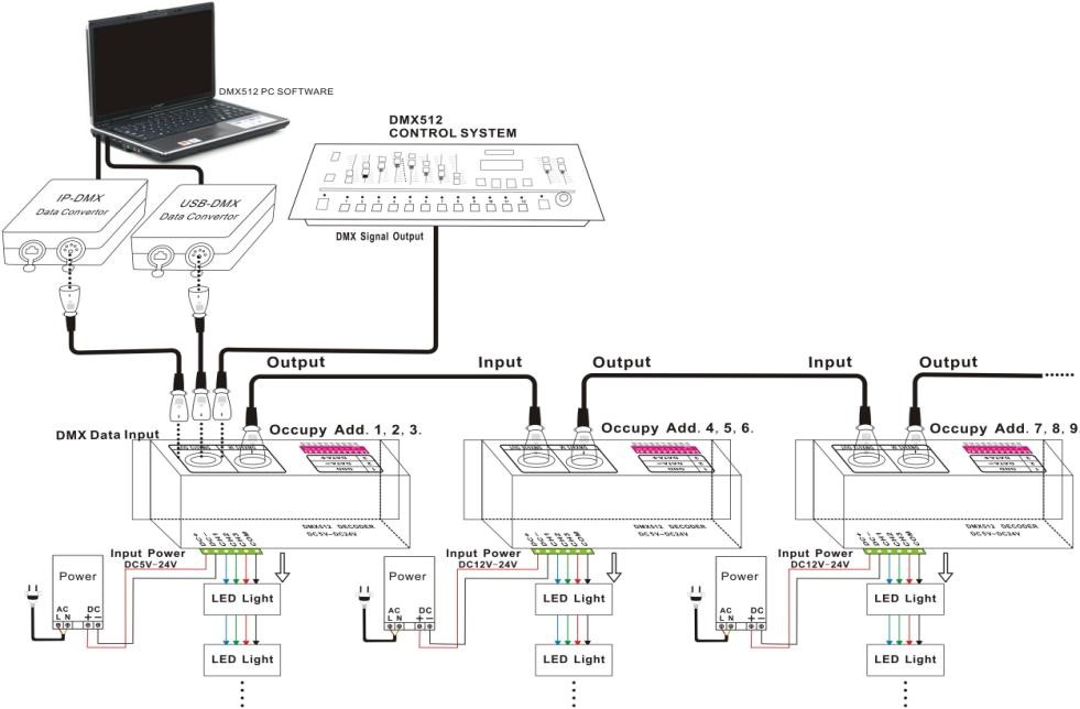 DMX SPI Signal Decoder connection diagram